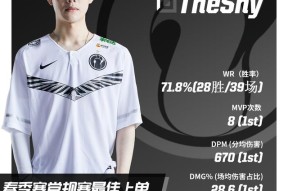 乐鱼-公牛前途光明！，TheShy新星出色发挥表现突出比赛高潮迭起-乐鱼